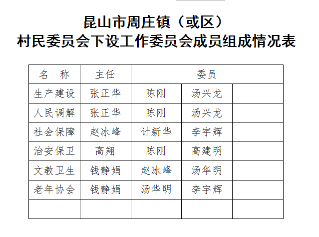 周庄村委会人事任命揭晓，引领乡村发展新篇章