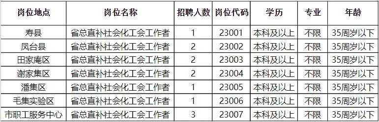 湟源县科学技术和工业信息化局招聘启事概览