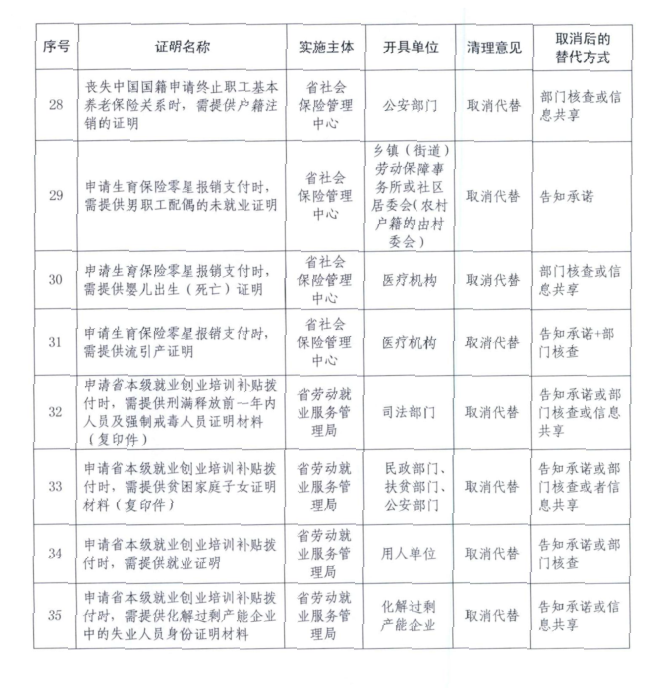 季末。花已残 第3页