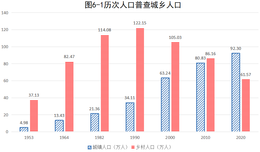 平舆县数据和政务服务局人事任命动态解读