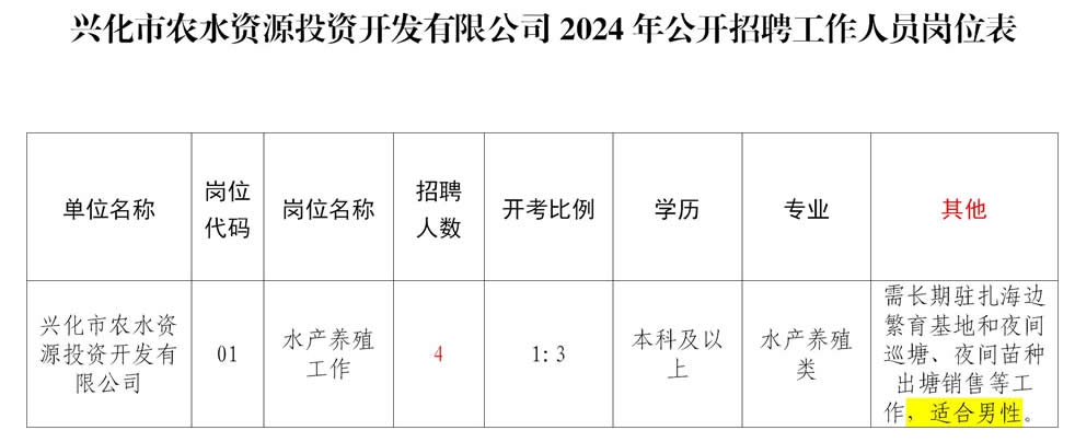 乾安县水利局最新招聘信息全面解析