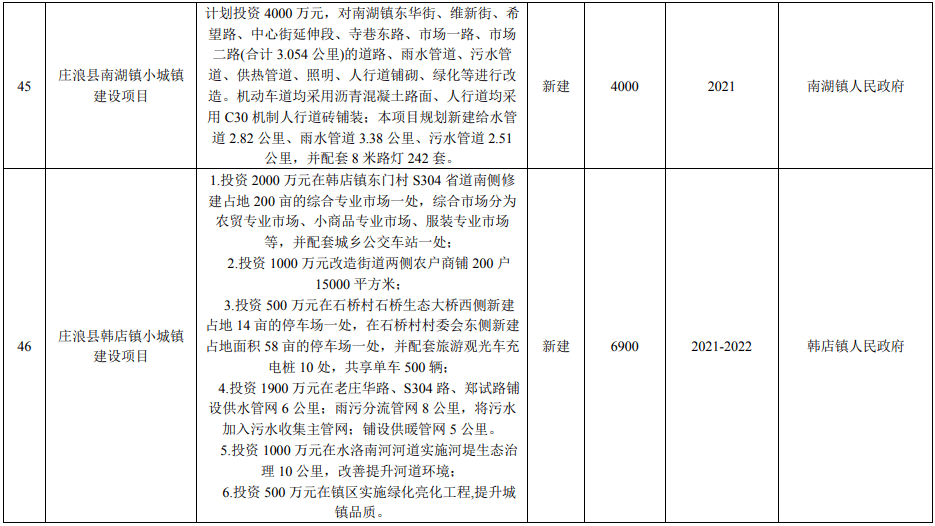 庄浪县水利局最新发展规划概览