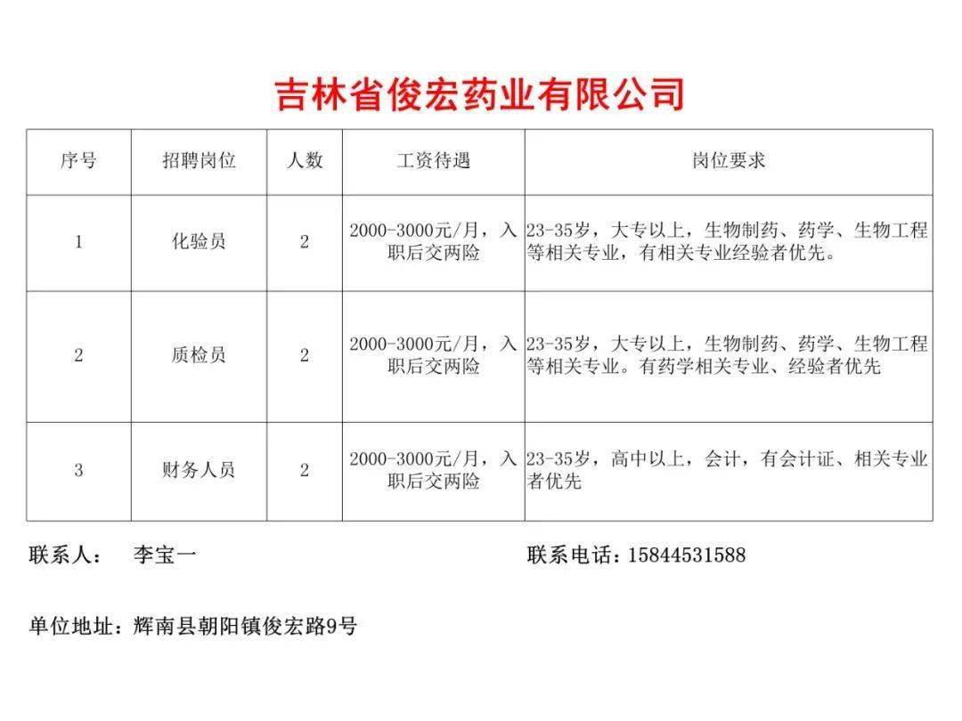 依安县医疗保障局招聘启事，探寻医疗人才新动向