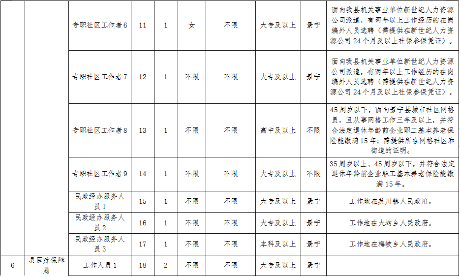 景宁畲族自治县特殊教育事业单位人事任命动态更新