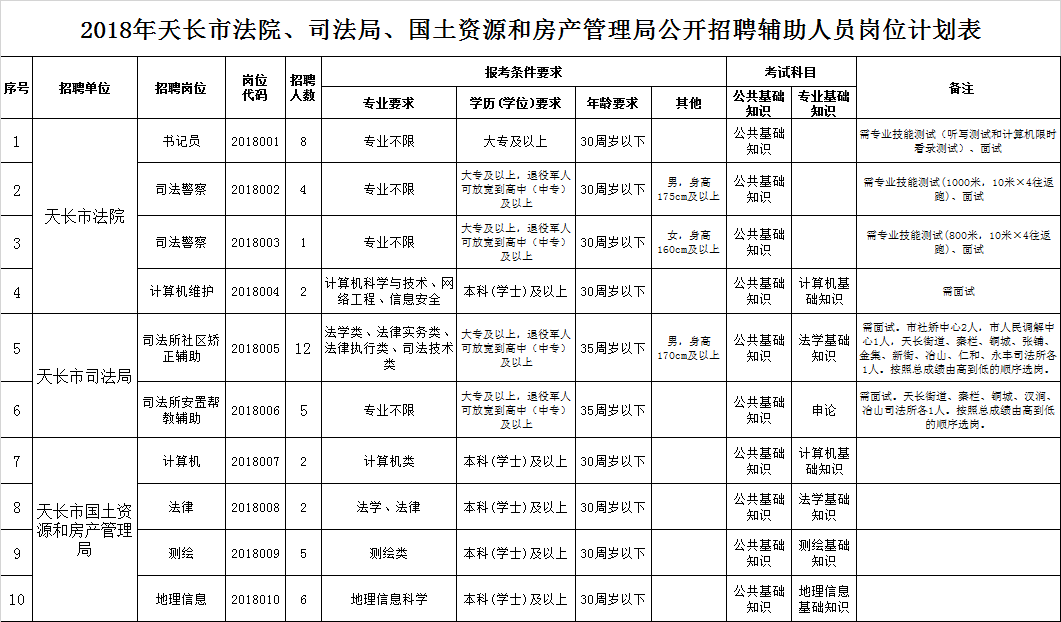 马鞍山市国土资源局最新招聘启事概览