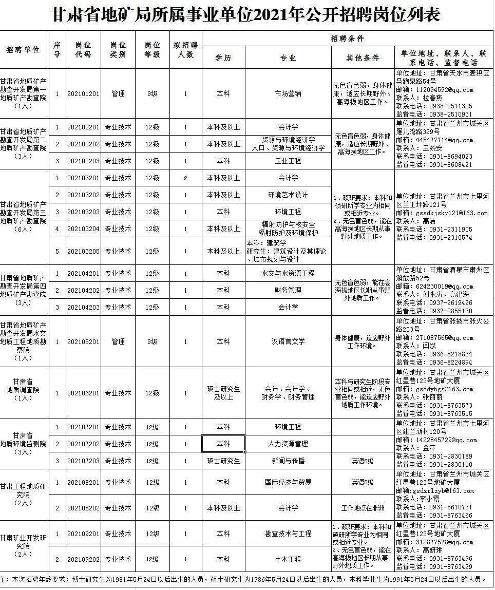 西乡塘区殡葬事业单位招聘信息与行业趋势展望