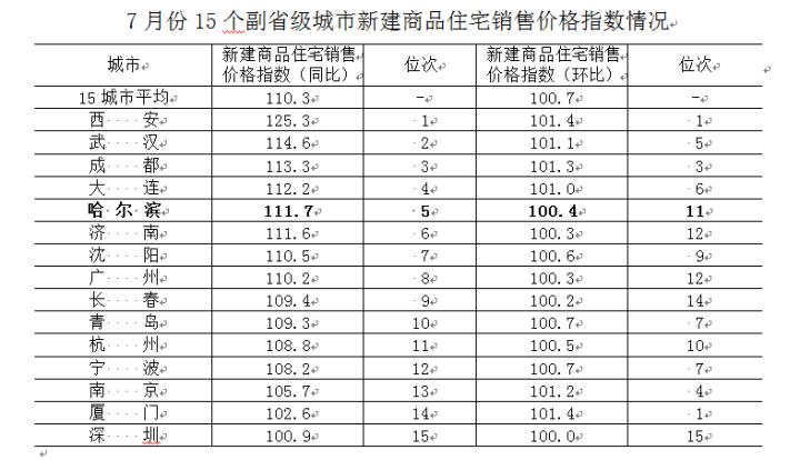 扬州市企业调查队人事调整，重塑团队力量，推动调查工作新发展