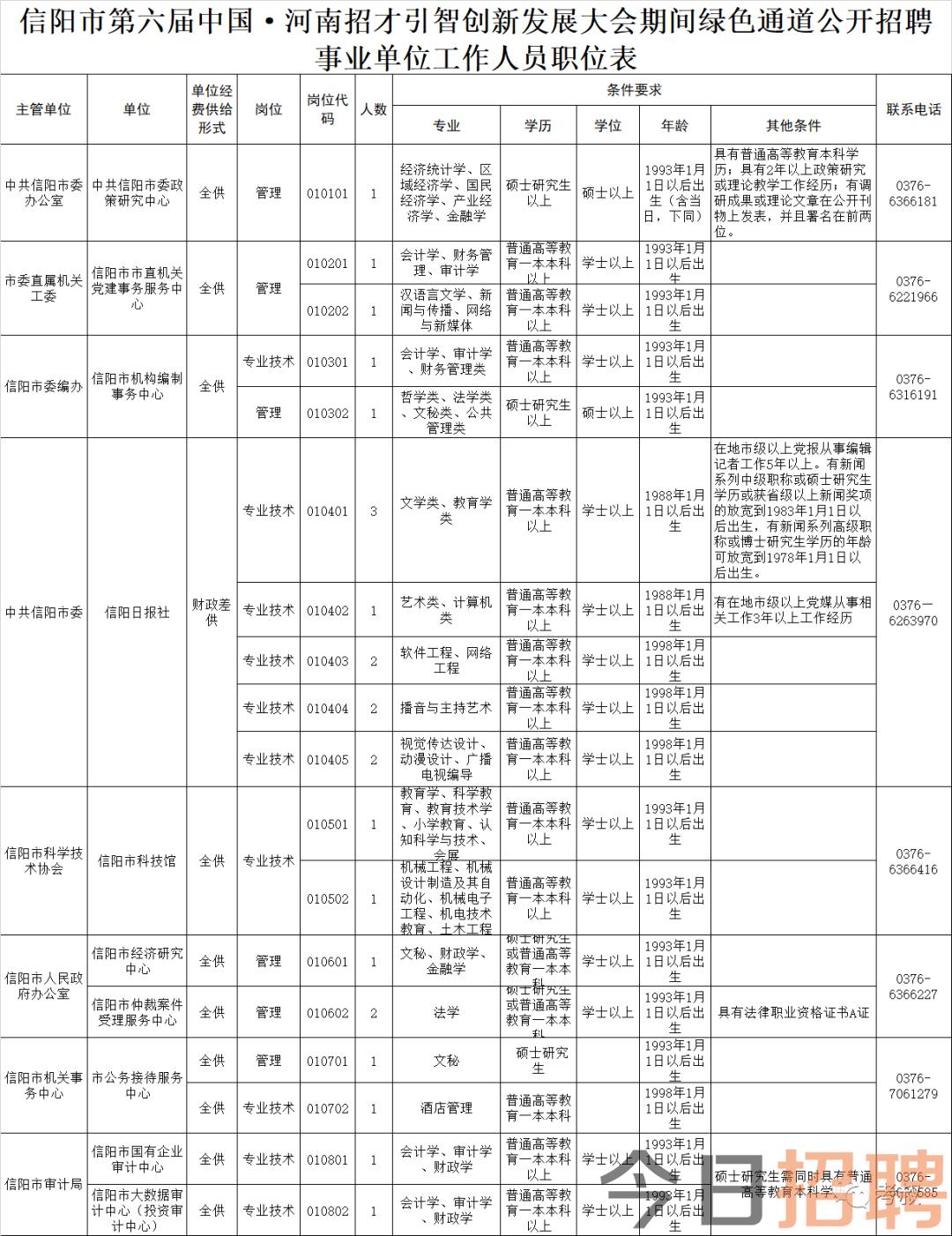 信阳市林业局最新招聘公告概览