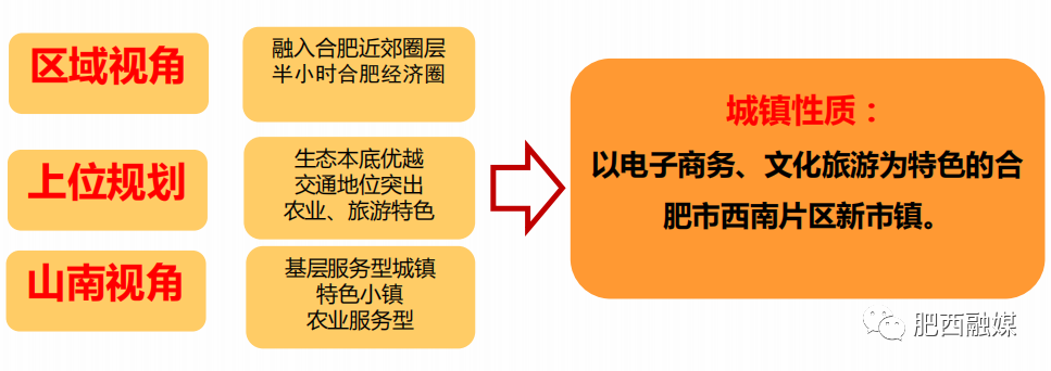 山南地区市新闻出版局发展规划展望