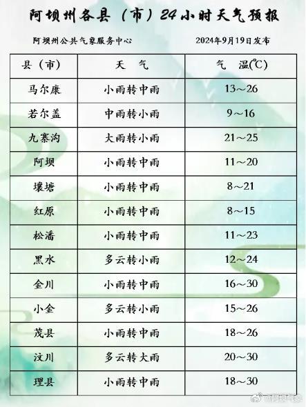 阿瓦村天气预报更新通知