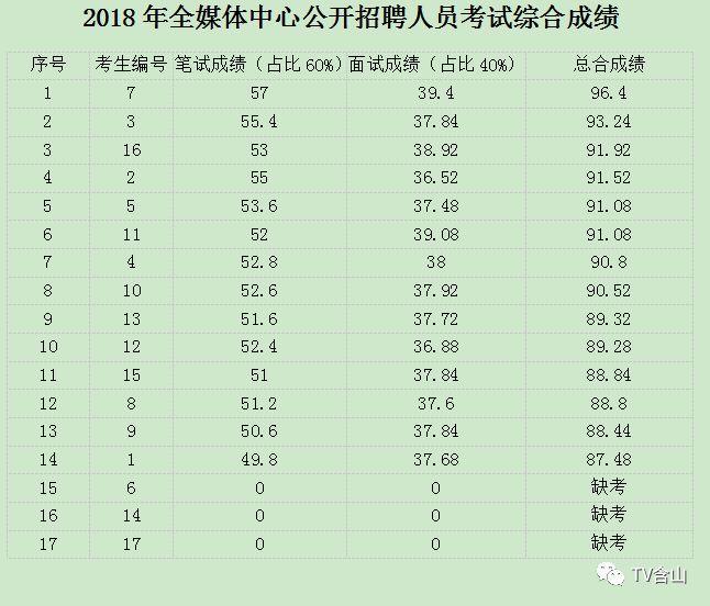 含山县小学最新招聘启事概览