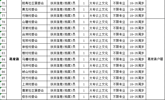 富川瑶族自治县审计局最新招聘信息全面解析