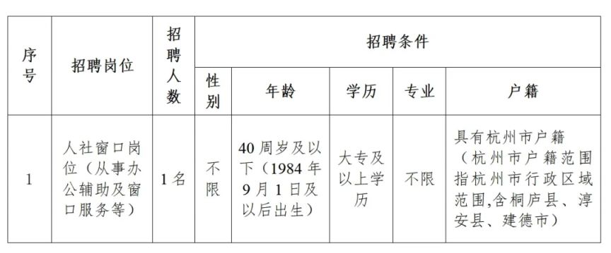 下城区人民政府办公室最新招聘概览