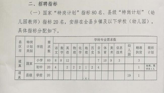 新晃侗族自治县教育局最新招聘详解