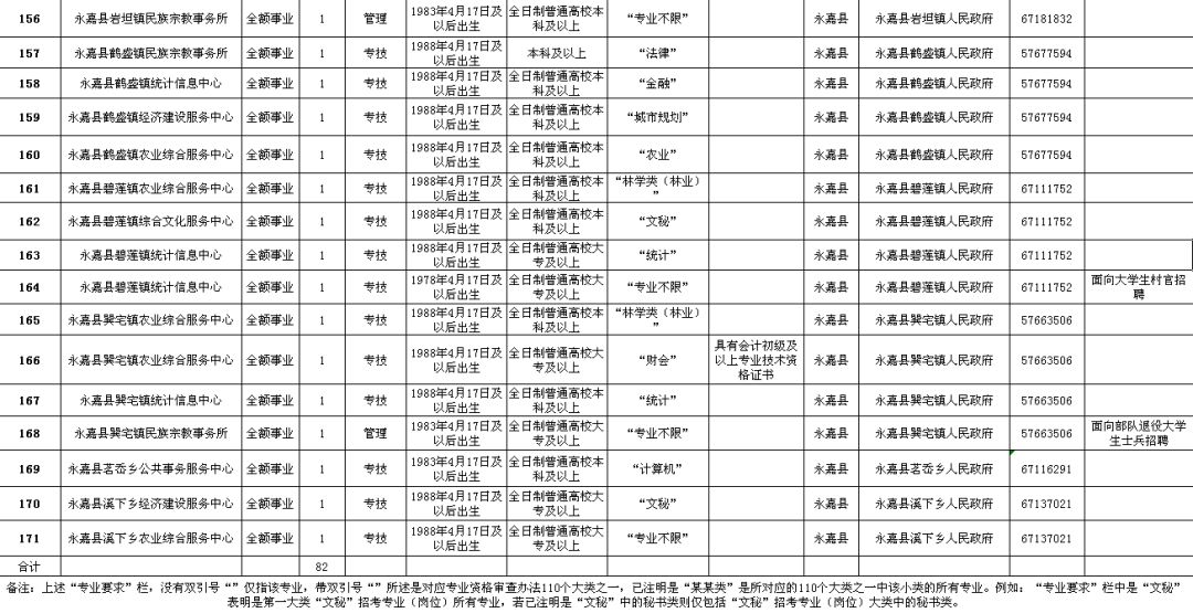 海兴县级公路维护监理事业单位招聘公告及解读