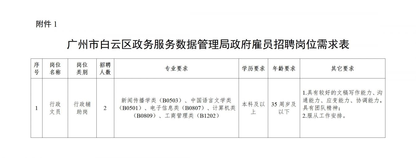 番禺区数据和政务服务局招聘公告全解析