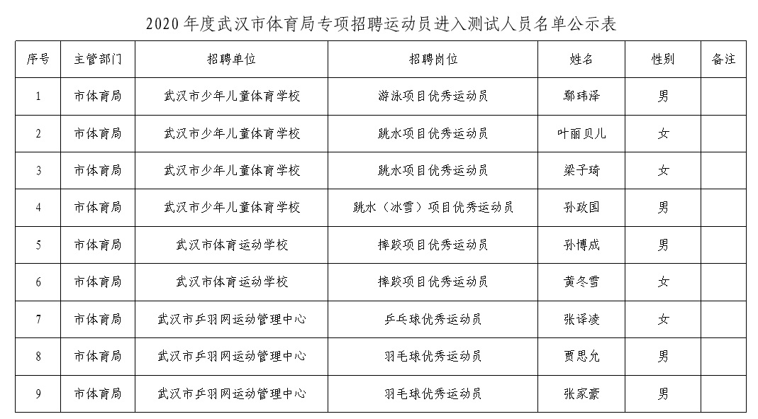 夷陵区体育局最新招聘信息概览