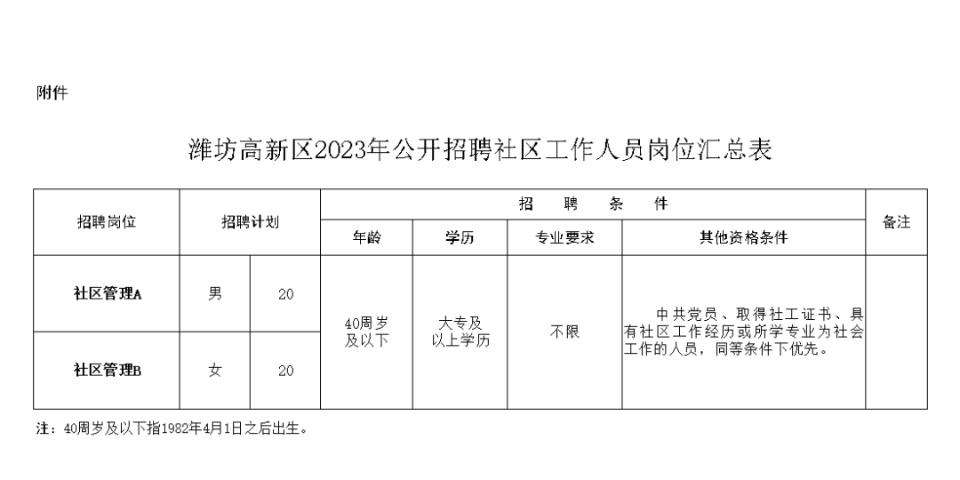 海淀区文化局最新招聘信息解读与招聘动态速递