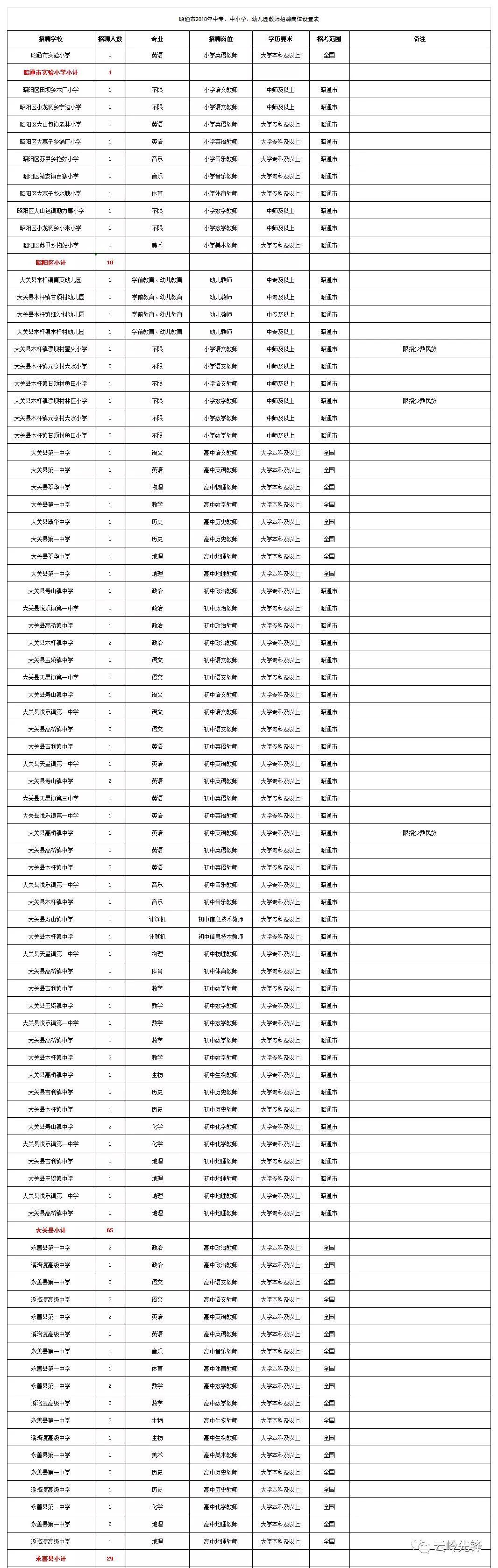 威信县小学最新招聘信息及相关深度解析