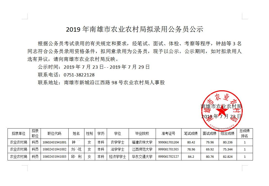 南康市农业农村局人事大调整，塑造未来农业新局面