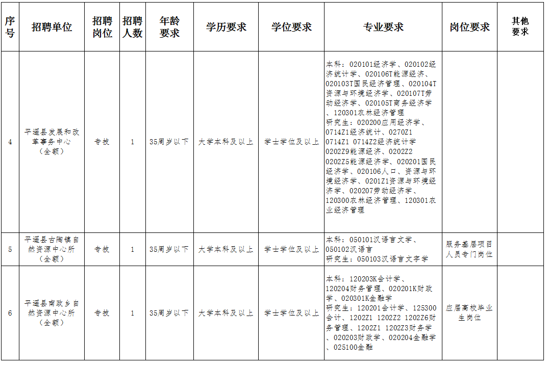 林芝县康复事业单位人事任命，推动康复事业新一轮发展