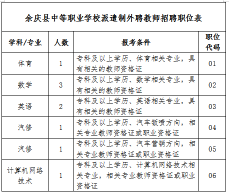 余庆乡最新招聘信息全面解析