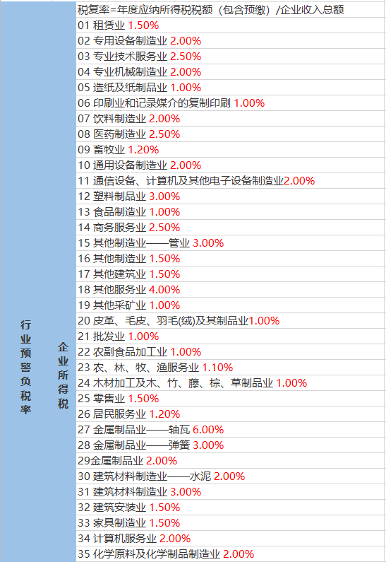 卓尼路社区天气预报更新通知