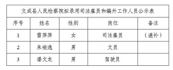 文成县康复事业单位人事新任命，推动康复事业创新升级