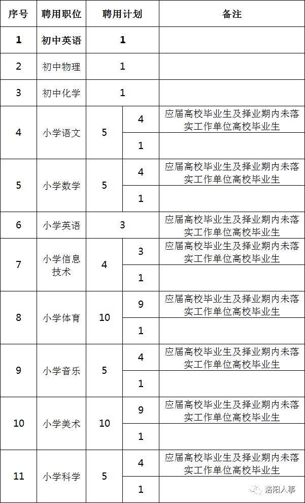 西工区人社局最新发展规划概览