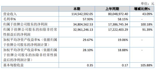 宁乡县数据和政务服务局新项目推动数字化转型，优化政务服务体验