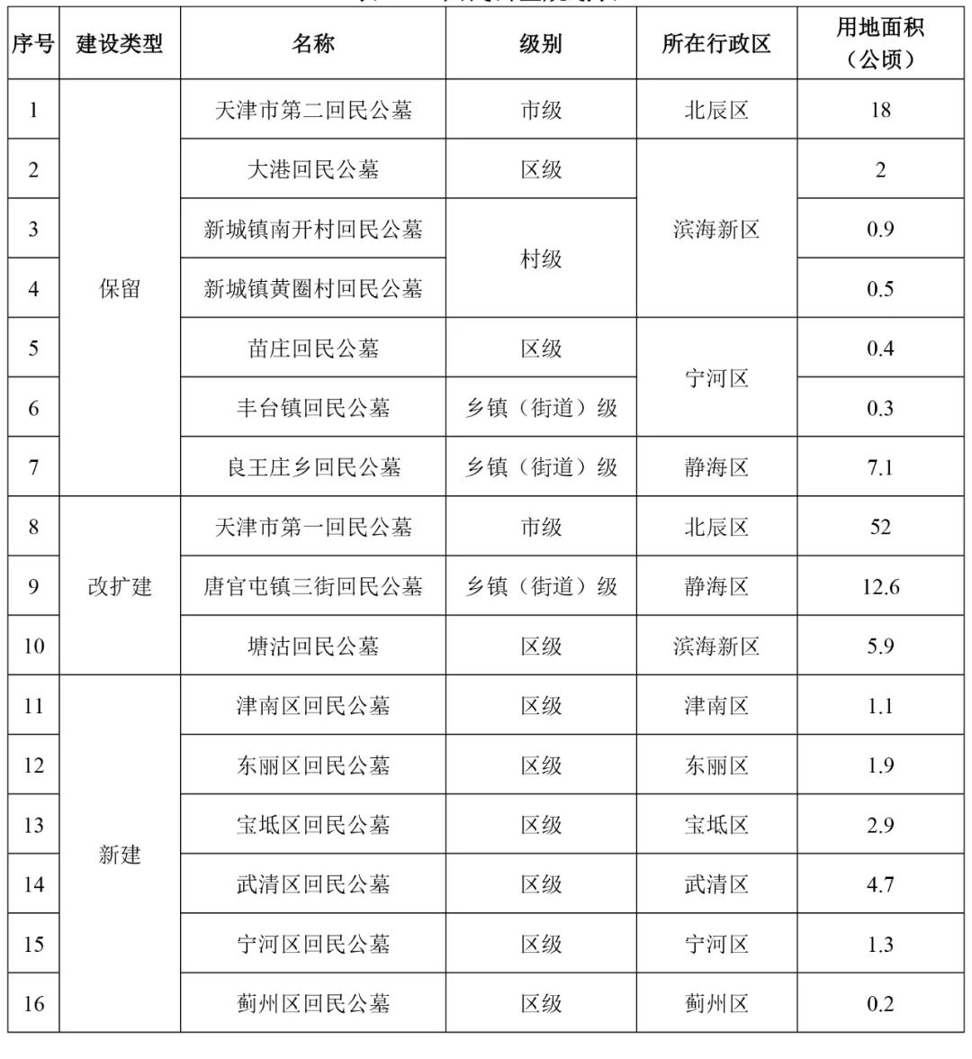 怀来县殡葬事业单位发展规划展望，未来展望与最新动态