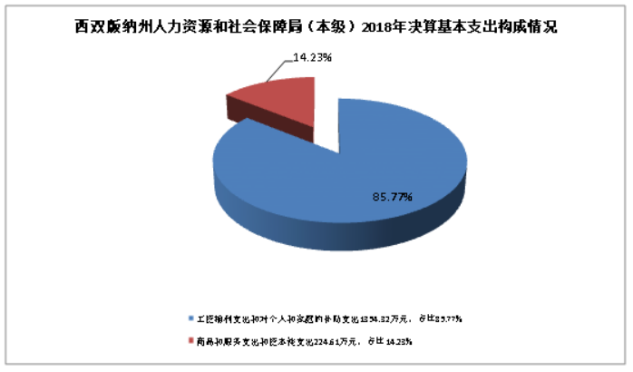 集美区人社局新项目启动，推动人力资源高质量发展