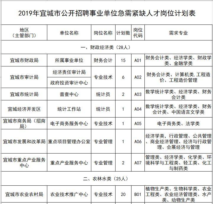 宜城市市场监督管理局最新招聘公告详解