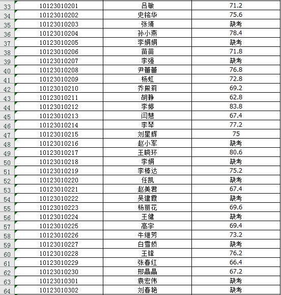 一个人，练习一个人﹌ 第2页