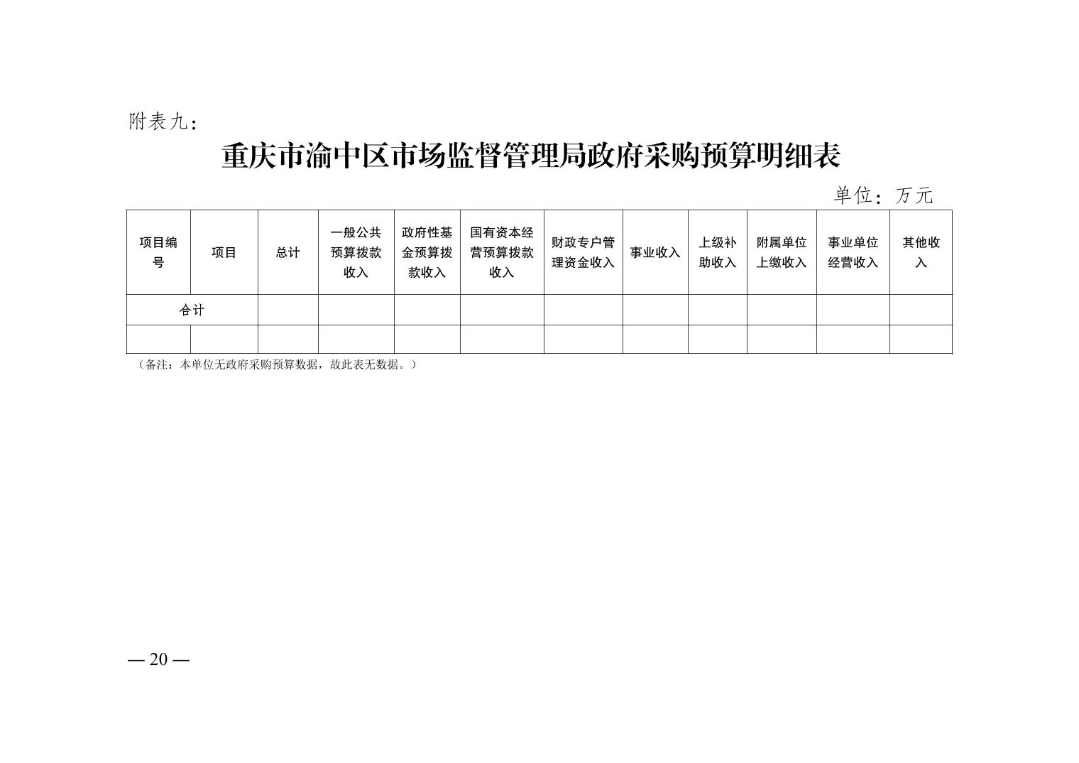 克拉玛依区市场监管局最新发展规划概览