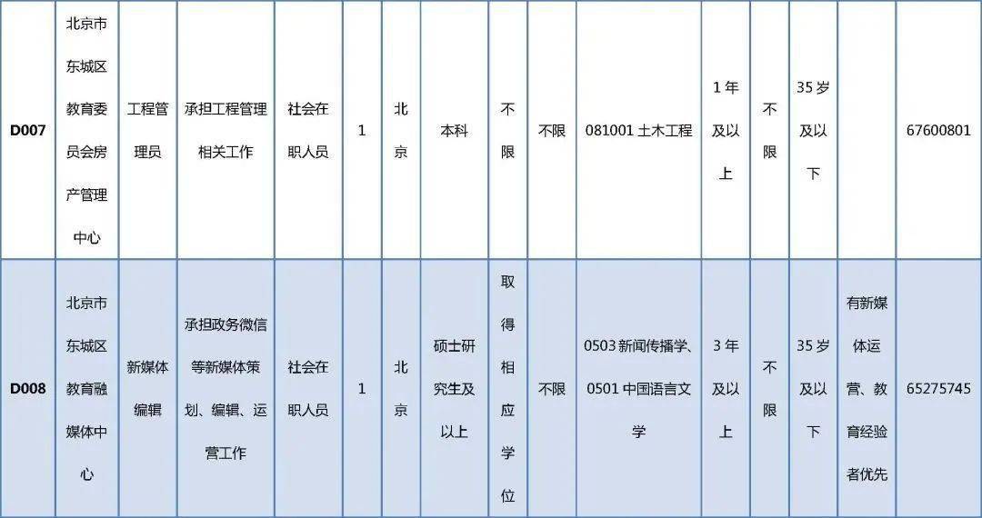 舒兰市级托养福利事业单位招聘启事