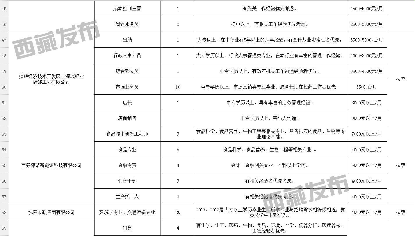 格玛村最新招聘信息汇总