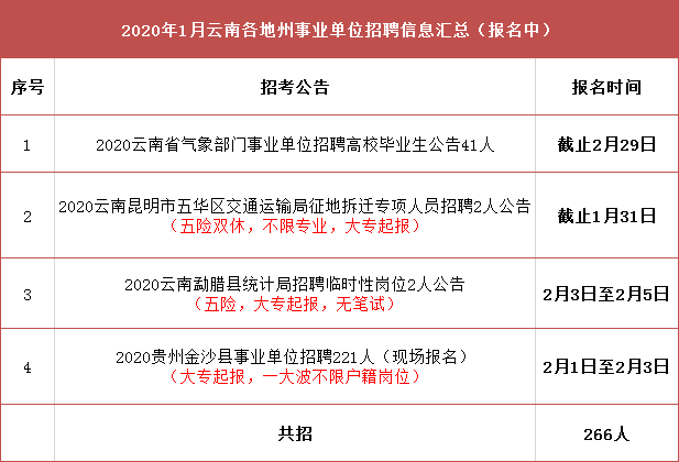 台安县交通运输局最新招聘信息全面解析