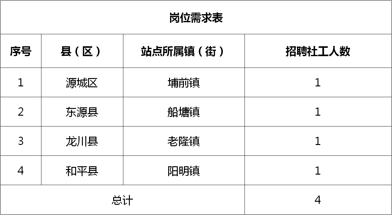 后洲街道最新招聘信息汇总