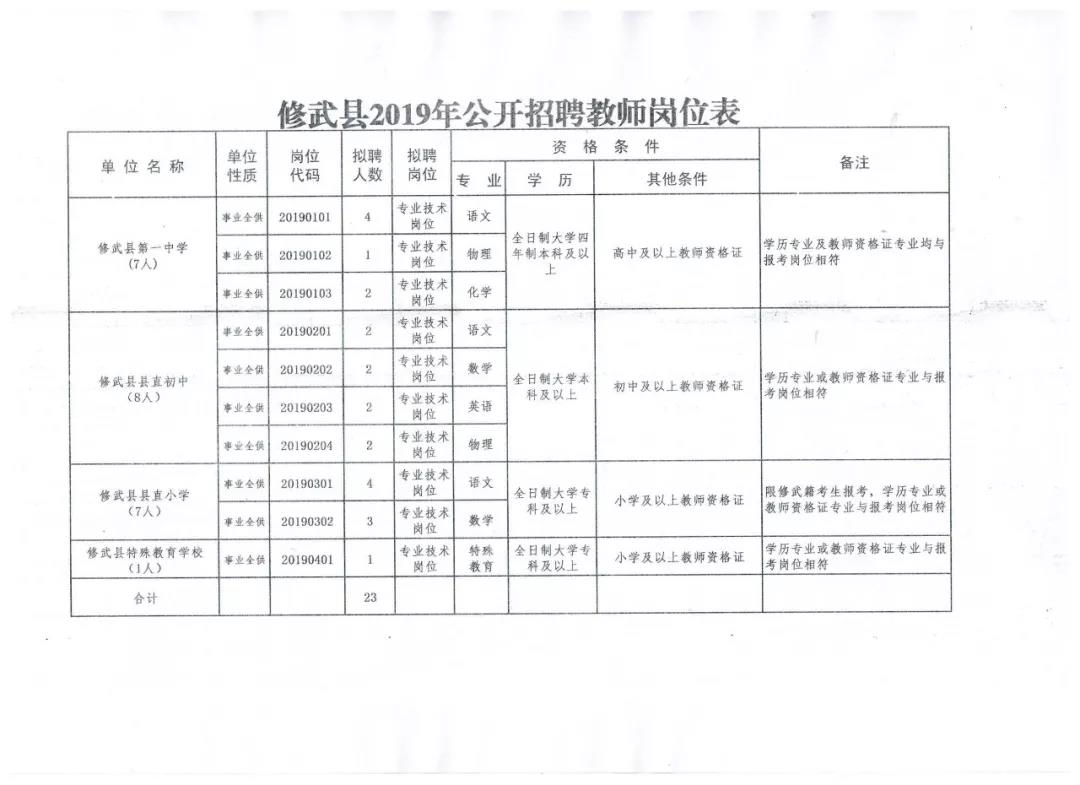 武陟县医疗保障局最新招聘启事