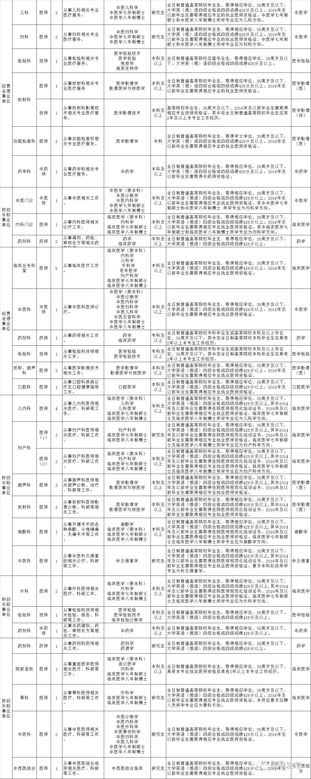 滨海县住房和城乡建设局最新招聘启事概览