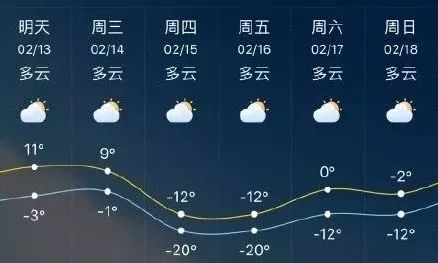 匡远镇天气预报更新通知