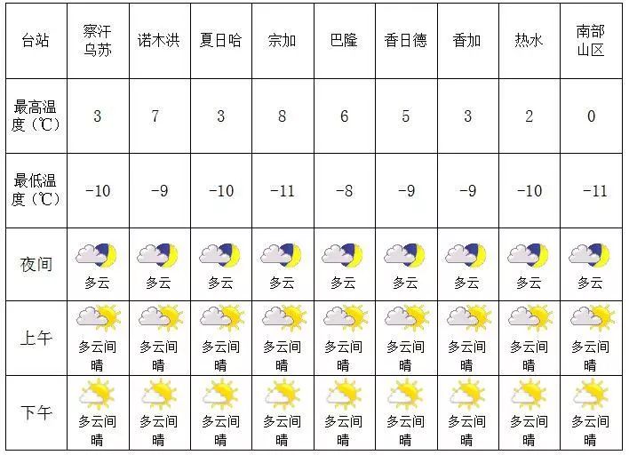 清洁村天气预报更新通知