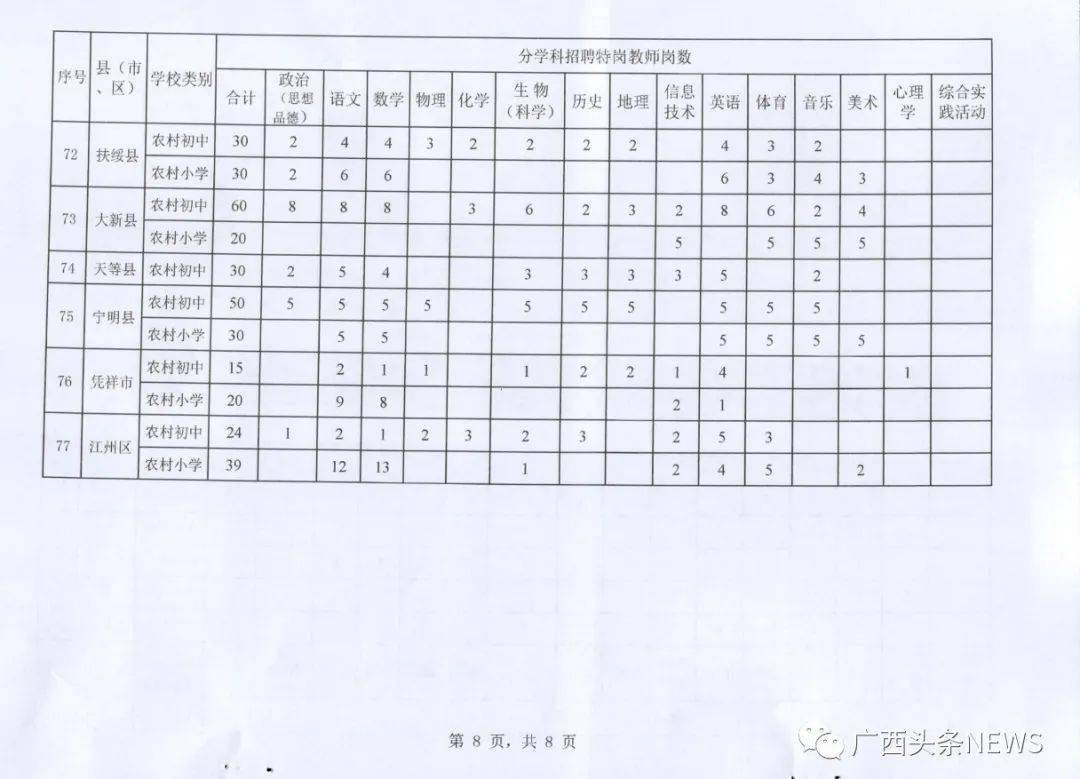 乐业县审计局招聘启事，最新职位与要求详解