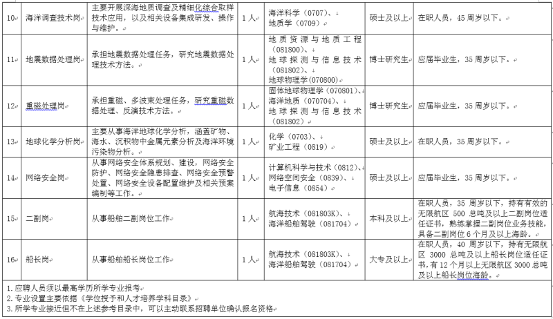 东海县康复事业单位人事任命揭晓，开启康复事业崭新篇章