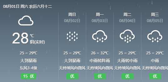 大发街道天气预报更新通知