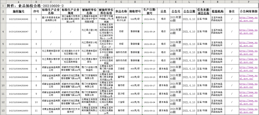 龙海市市场监督管理局人事大调整，构建更强大的监管力量团队