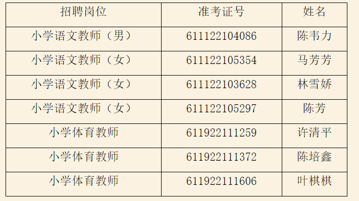 福安市小学最新招聘启事概览