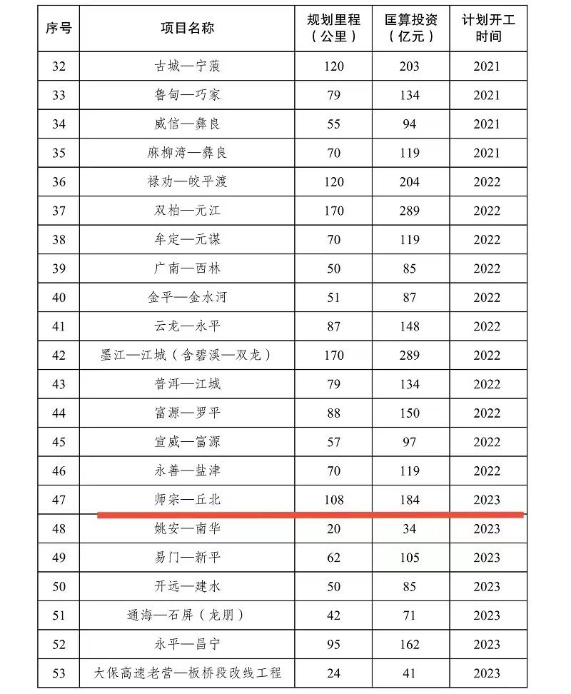 师宗县住房和城乡建设局最新发展规划概览