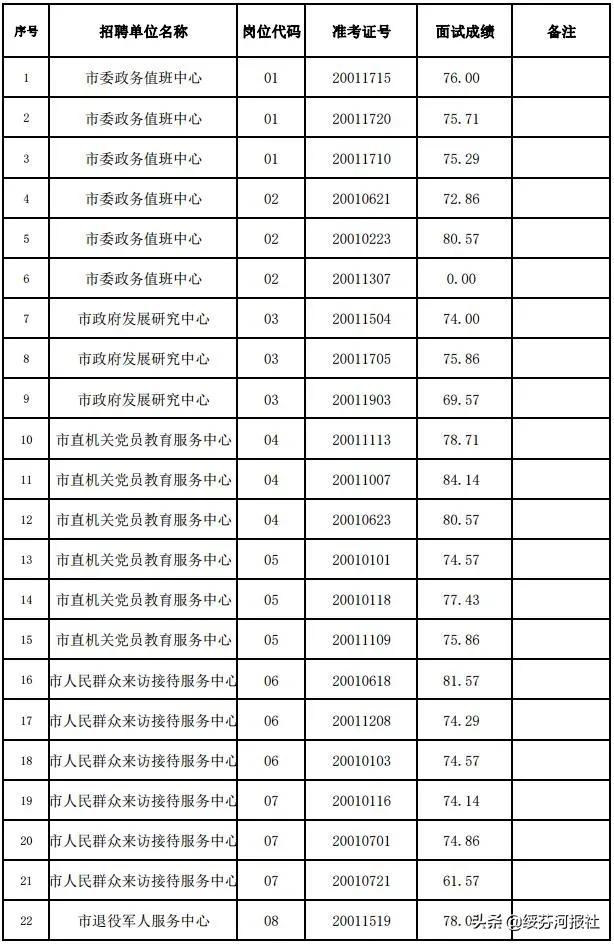 绥芬河市卫生健康局最新招聘启事概览